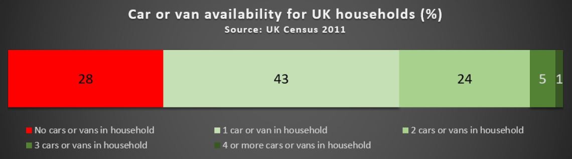 Car-van availability2